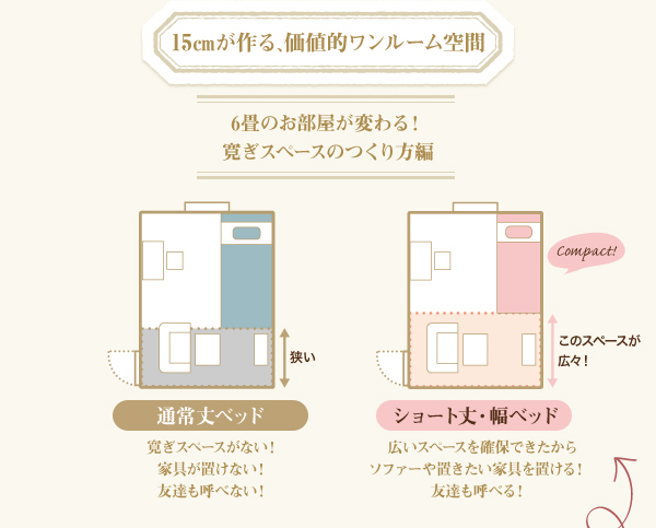 ショートベッドで部屋の活用がこんなに変わります（カテリーナの場合）